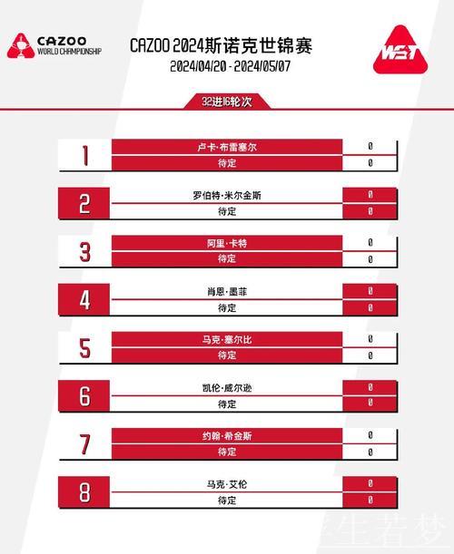 斯诺克世锦赛半决赛赛程公布 33局17胜决胜制启动