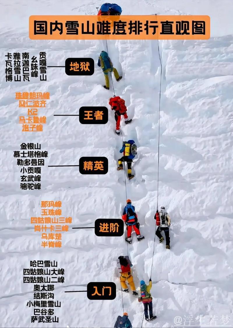 初次挑战高海拔山峰：如何做好全面准备？