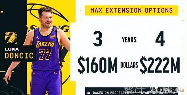 东契奇拟与湖人达成4年顶薪协议,签约预计8月初完成 东契奇拟与湖人达成4年顶薪协议,签约预计8月初完成