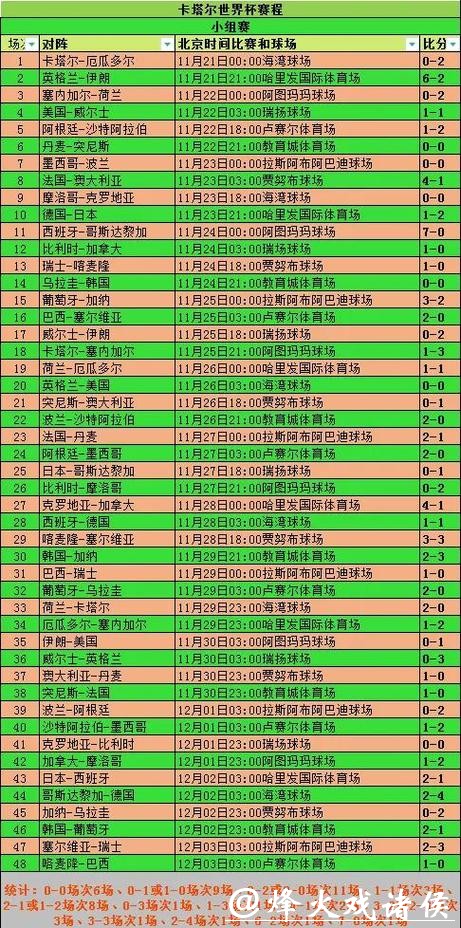 最新世界杯即时比分及赛况追踪