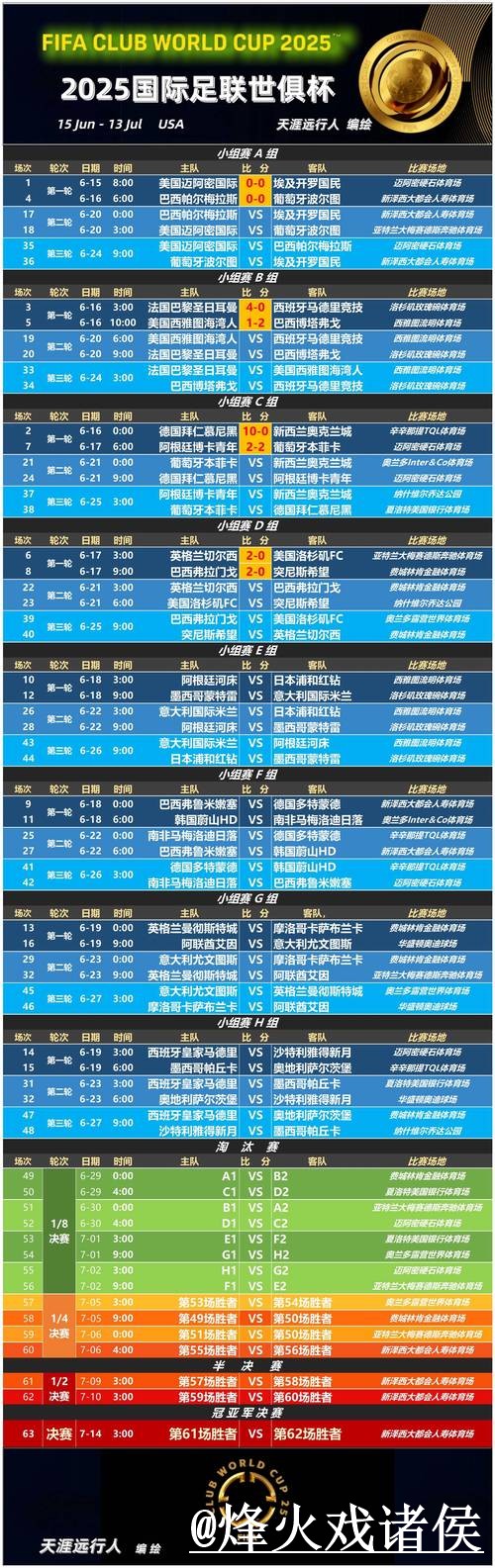 2026世界杯手机直播注意事项，地址变化和播放问题整理